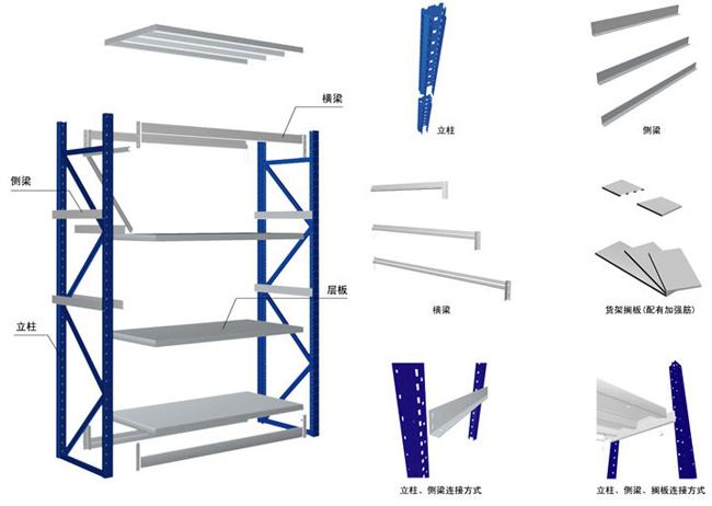 倉儲貨架